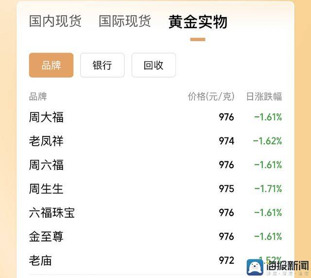 今天外汇市场震荡波动，理财者如何应对？