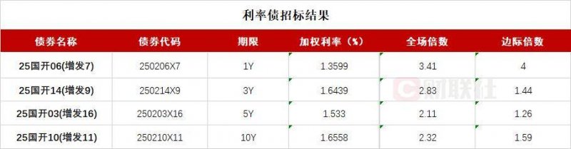 外汇市场今日动向揭秘，你抓住了吗？