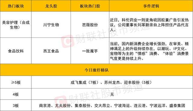 程序交易践行者，你准备好迎接理财革命了吗？