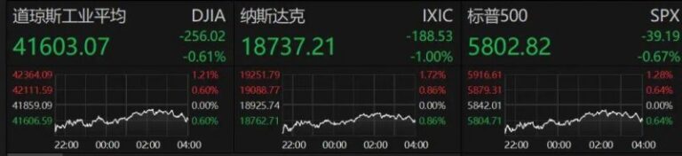 掌握这些股票交易技巧，告别亏损，从此理财无忧！